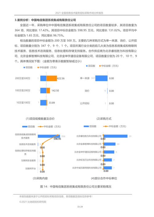 2021年全國信息技術(shù)服務(wù)招標(biāo)采購市場全景分析報告